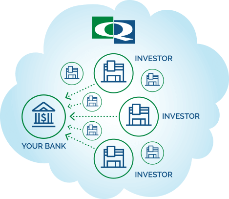 QwickRate Marketplace Funding diagram